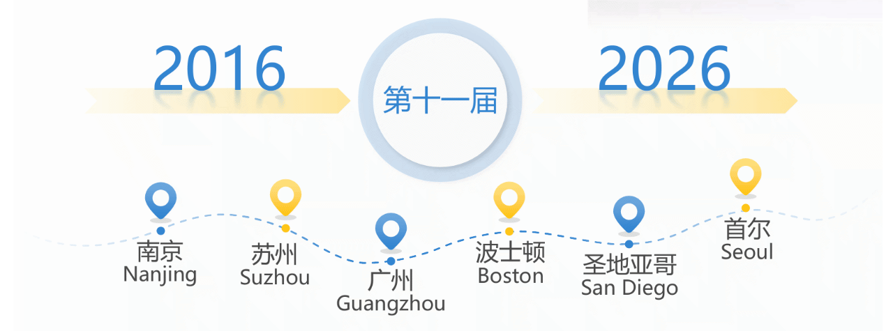 BIOCHINA历史发展历程